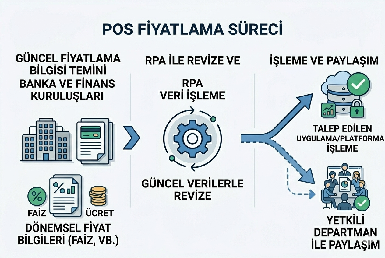 posfiyatlama